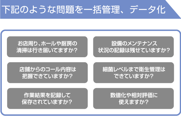 問題を一括管理・データ化